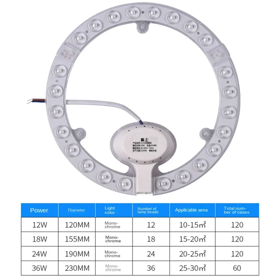 LED Ring Panel Circle Light 12W 18W 24W 36W 72W Cold White AC220V-240V LED Round Ceiling Board Circular Lamp Board Light Source