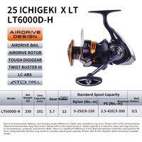Daiwa | Micro Lure & Sea Fishing Reel