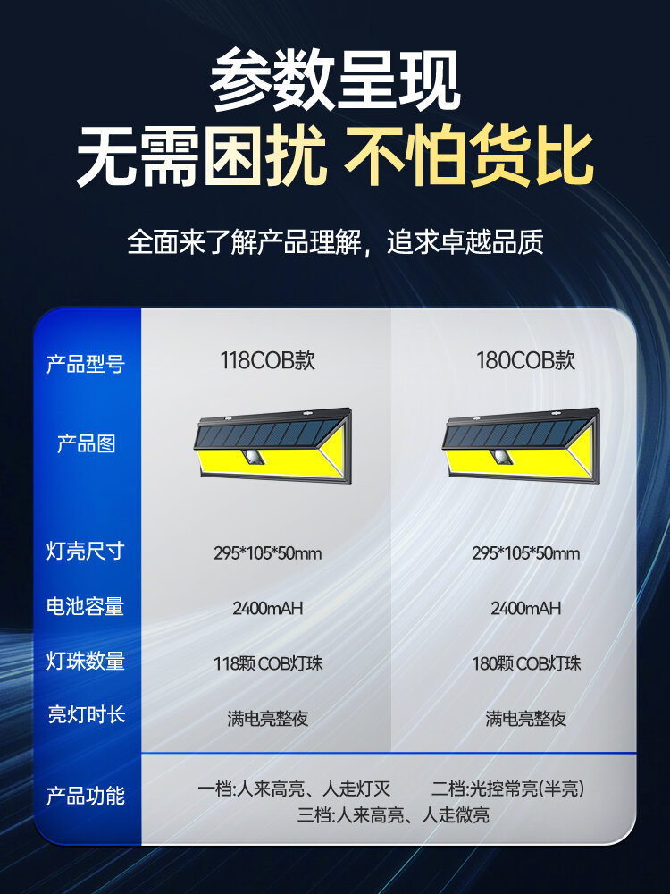 YOUCHI | Solar Outdoor Waterproof Motion Sensor Courtyard Light