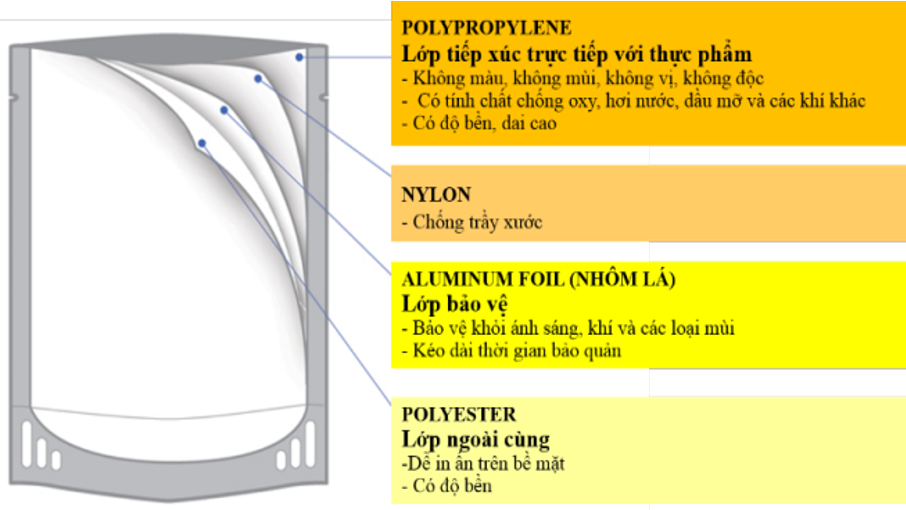 Cháo Tươi SGFood Thịt Thăn Rau Củ 240g – Dinh Dưỡng Cân Bằng, Thơm Ngon & Tiện Lợi Cho Mọi Bữa Ăn!