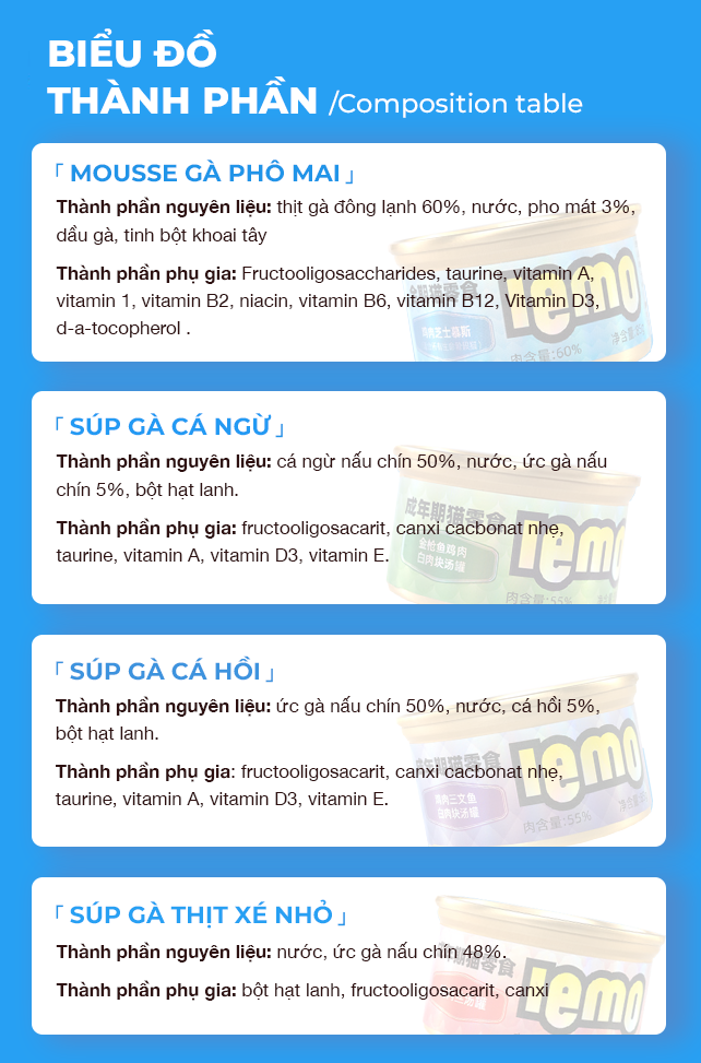 Pate cho mèo lemo đóng hộp (Gà + Cá hồi miếng)