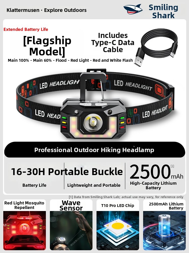 SMILING SHARK | Bright Rechargeable Induction Headlamp
