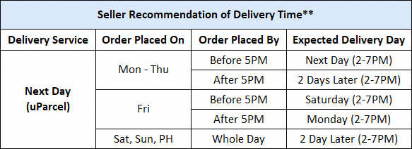 Scheduled Delivery for Grocery (non-RedMart)| Lazada Seller Center