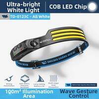 Smiling Shark | Super Bright Fishing Headlamp Outdoor