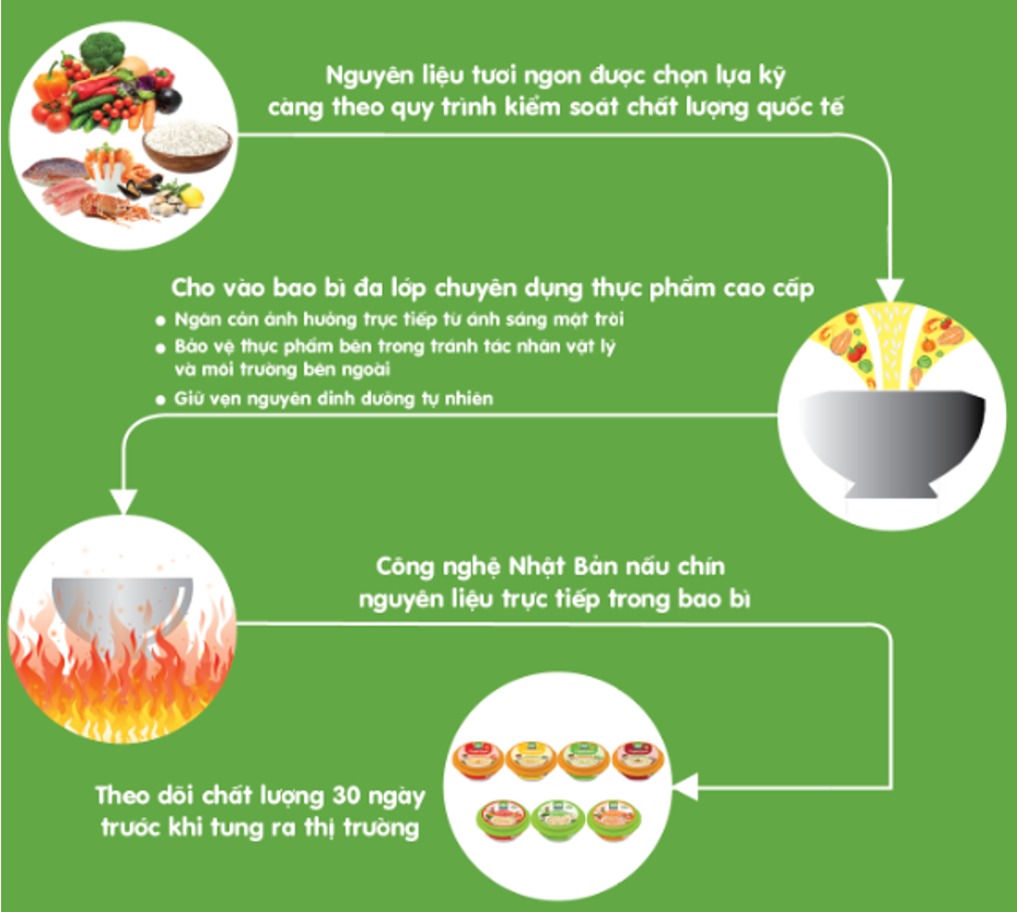 Cháo Tươi SGFood Thịt Thăn Rau Củ 240g – Dinh Dưỡng Cân Bằng, Thơm Ngon & Tiện Lợi Cho Mọi Bữa Ăn!