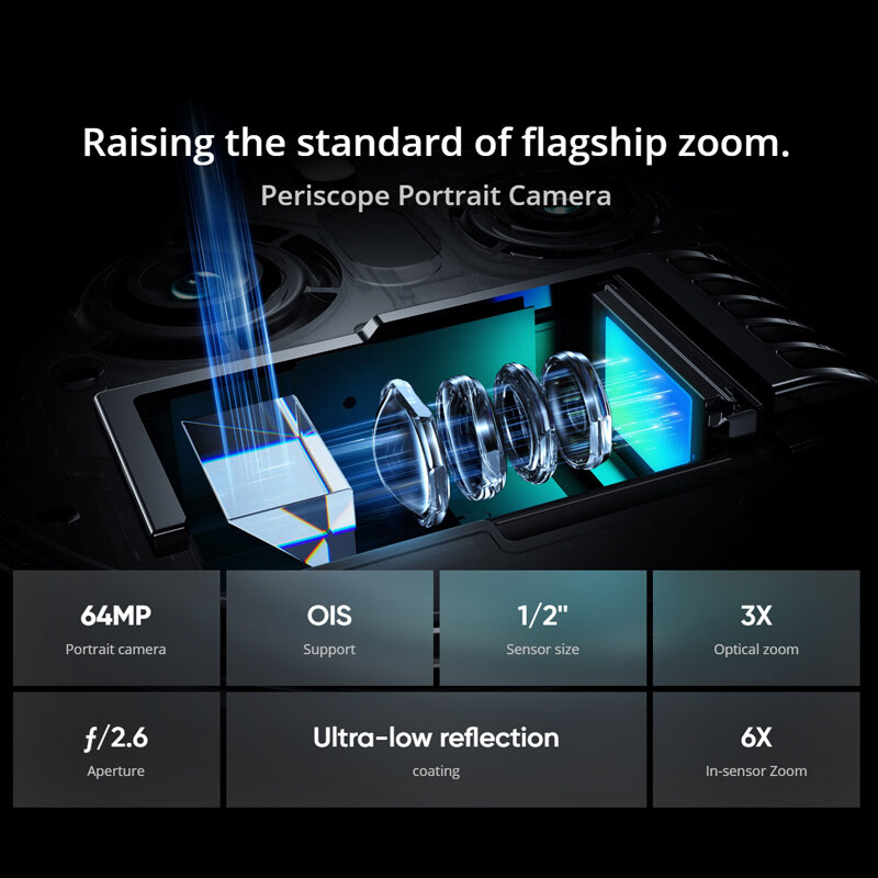 Realme 12Pro Plus 5G Smartphone High Speed Connectivity Powerful Performance ราคา 11,999 บาท*ส่งฟรี