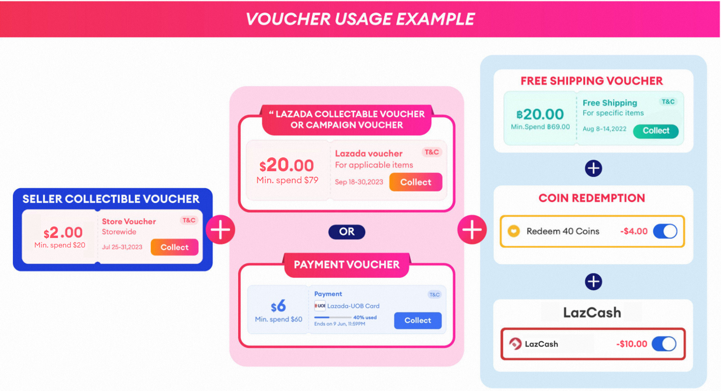 Lazada voucher code for new user online