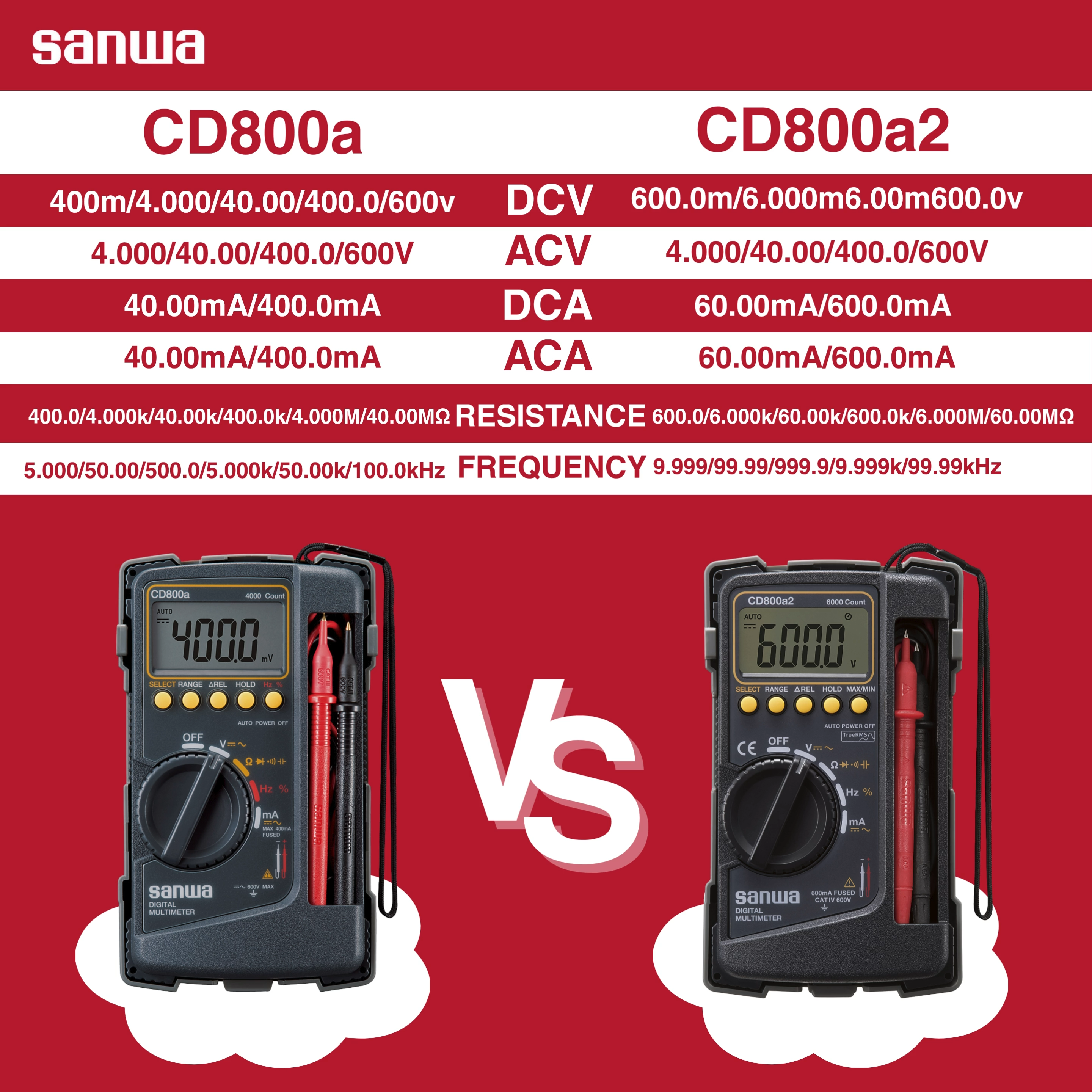 Sanwa CD800A CD800A2 CD800A3 Digital Multimeter | Lazada Singapore